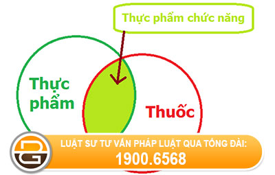 Dieu-kien-mo-cua-hang-kinh-doanh-thuc-pham-chuc-nang.jpg