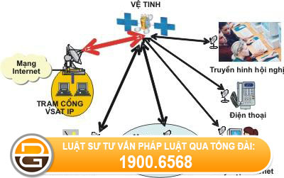 Thu-tuc-cap-giay-phep-kinh-doanh-dich-vu-vien-thong.