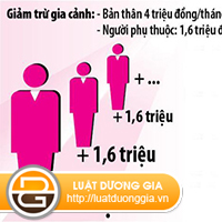co-duoc-khau-tru-thue-khi-da-lam-cam-ket-23-CK-TNCN